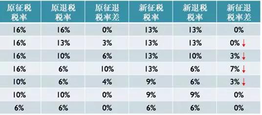 財務代理