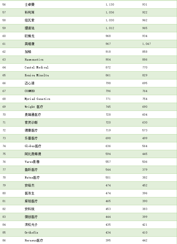 醫(yī)療器械公司注冊(cè)