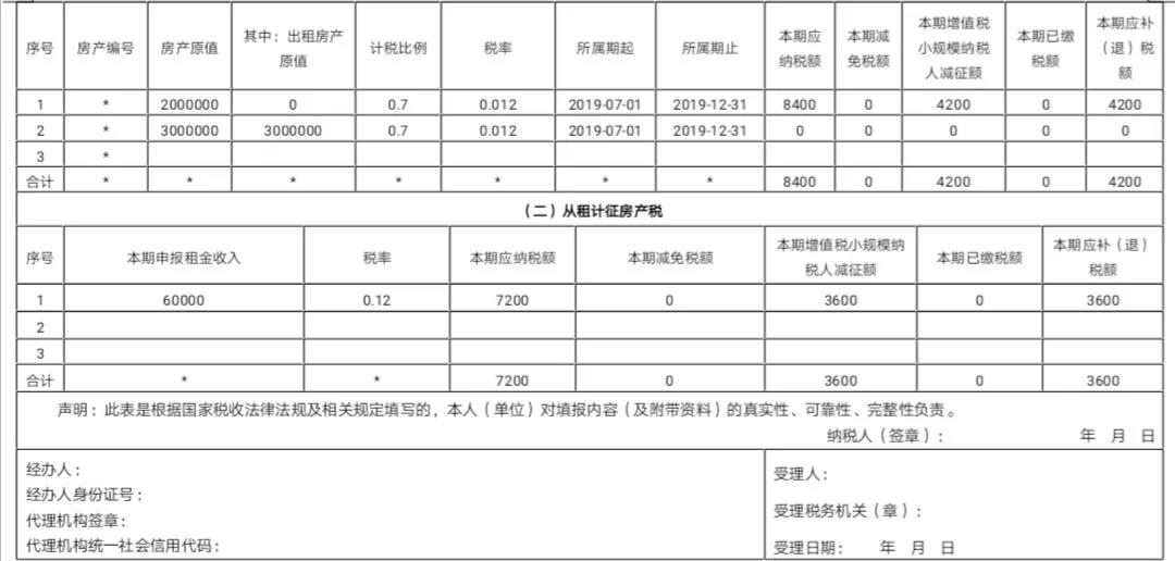 醫療器械經營注冊 醫療器械經營注冊