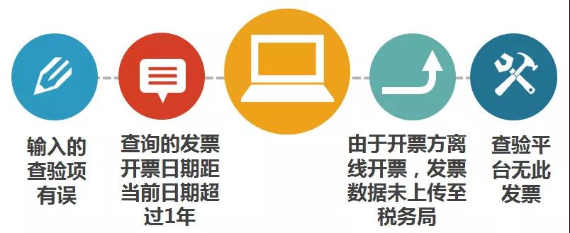 財務代理、醫(yī)療器械經(jīng)營許可