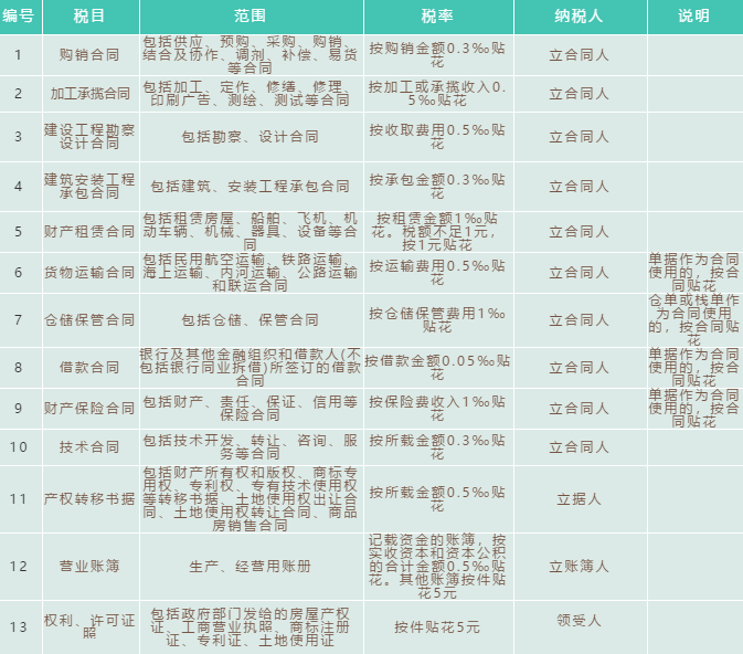 財(cái)務(wù)代理、代理記賬