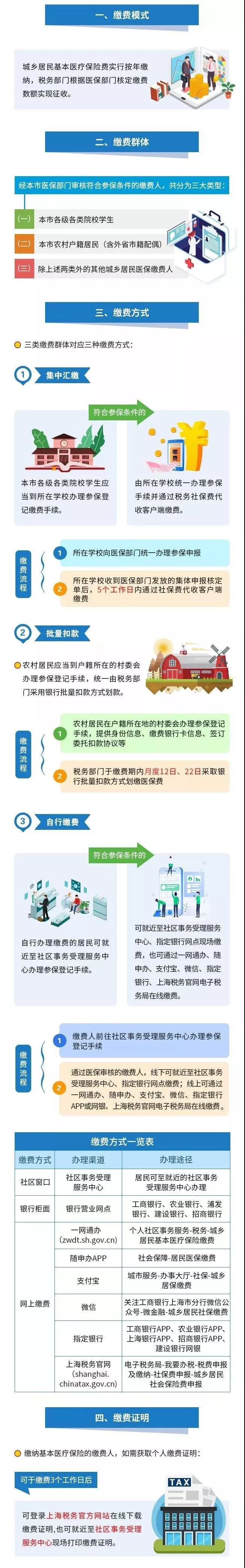 醫(yī)療器械經(jīng)營(yíng)、財(cái)務(wù)代理