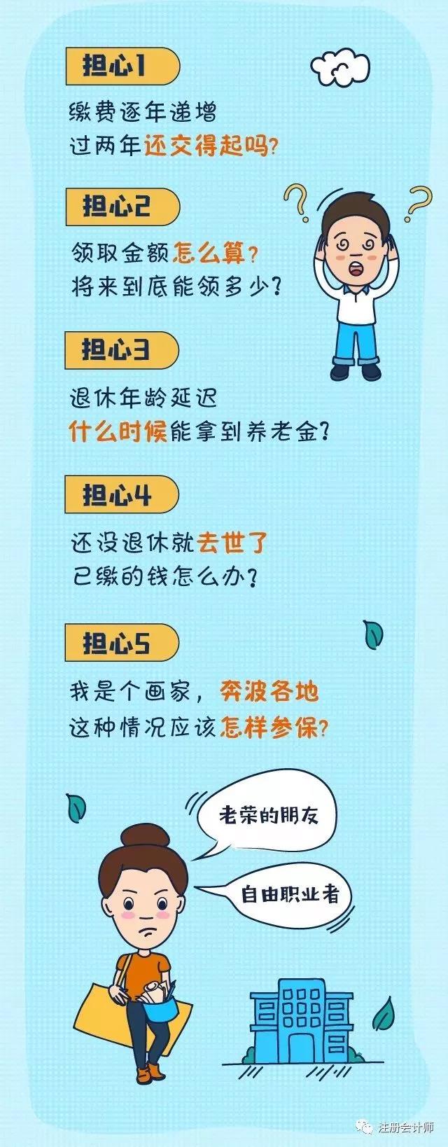 醫療器械經營許可