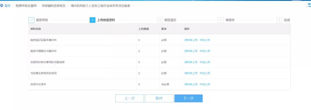 財(cái)務(wù)代理、代理記賬